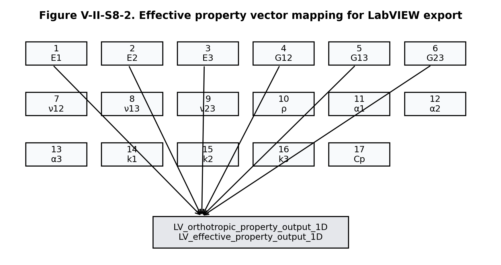 Figure V-II-S8-2. Effective property vector mapping for Workbench export.