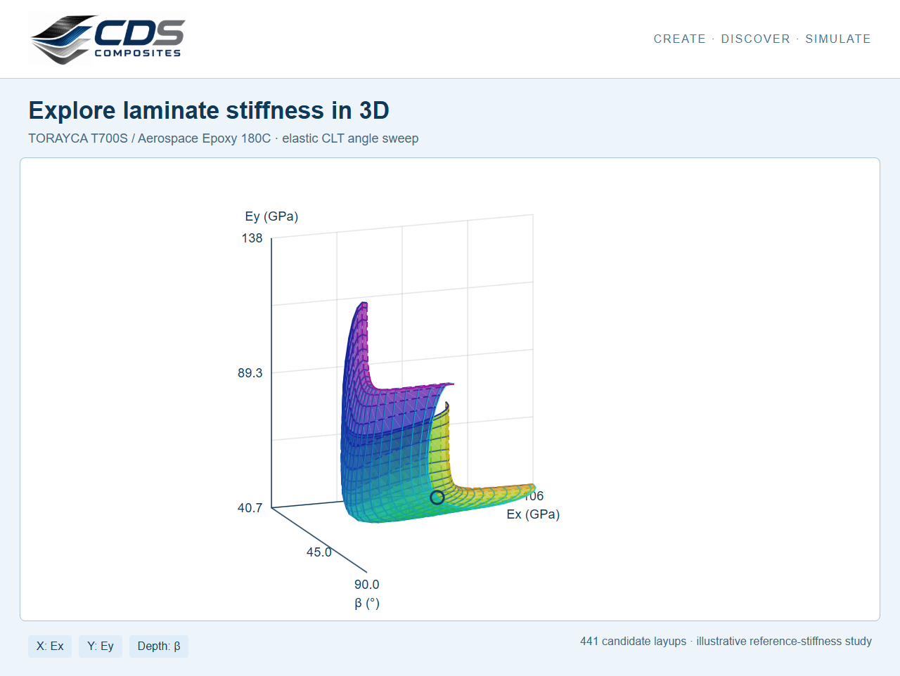 See the Design Space: 3D Carpet Plots in CDS2026 — CDS2026 GUI capture