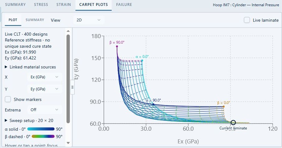 Select axes and open Sweep setup in the left column. Extrema highlights evaluated minima and maxima.