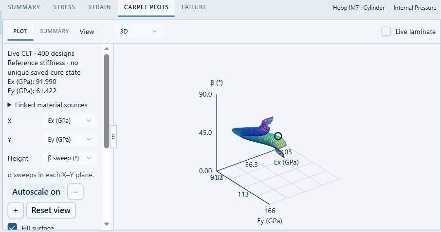 Result controls select the view, axes, surface display and export-ready presentation.