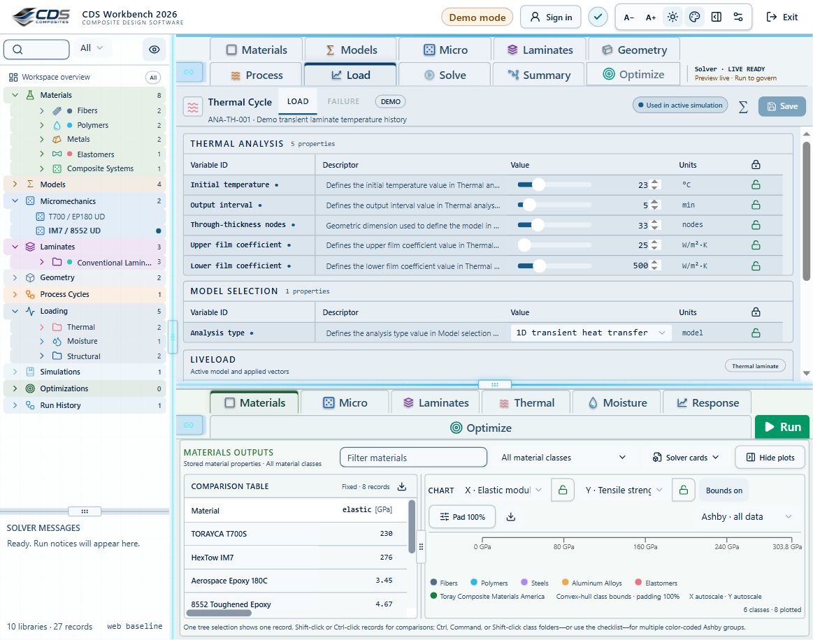 Case controls link the model, laminate, geometry, initial state, boundary data and loads.