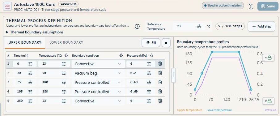 Earlier cycle editor shown for reference. In the current interface, open the Thermal case and edit its own Initial conditions, Upper and Lower tabs; no separate Process record is needed.