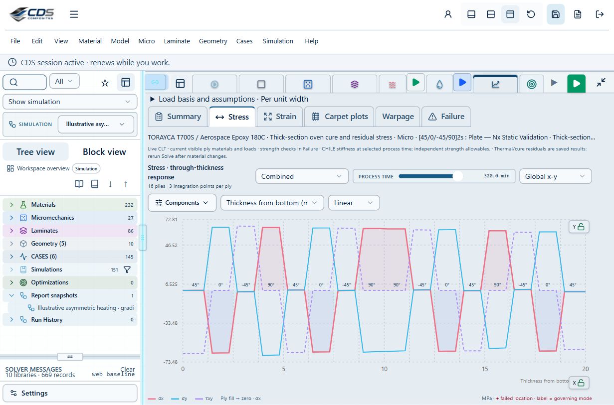 Curing Composites with CDS2026 — CDS2026 GUI capture